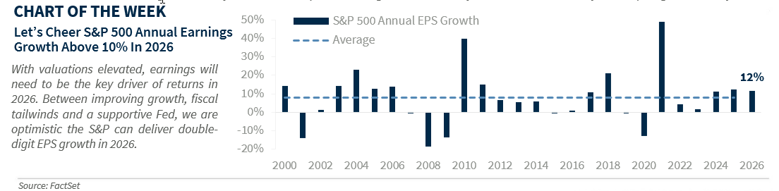 Chart of the Week
