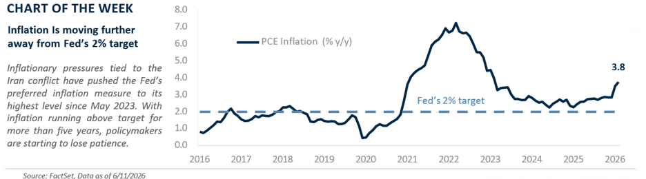 Chart of the Week